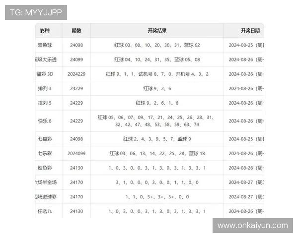 最新澳门开奖号码查询结果表第154期详细解析