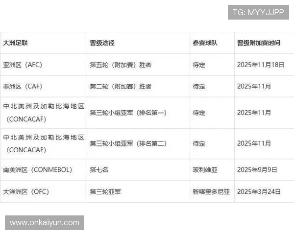 世界杯比赛规则详解：从小组赛到决赛的完整流程解析